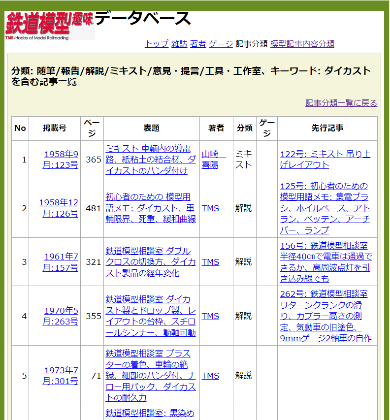TMS誌1000号付録のデータベース: TransPacific Railroad